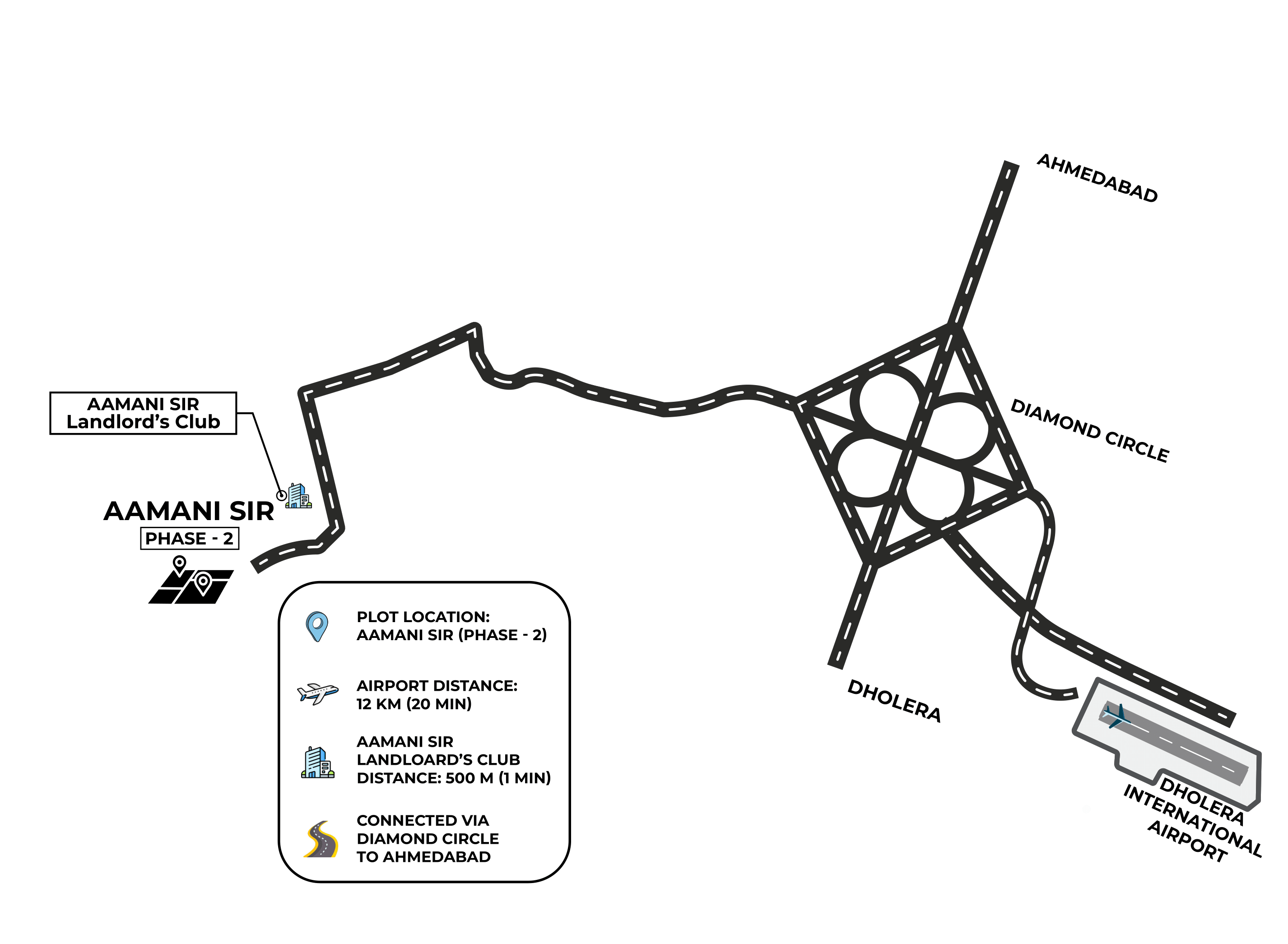 Layout Image